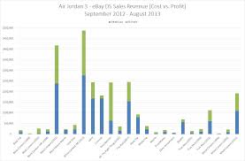 purchase jordan shoe sales numbers 377ec cef2f