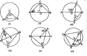 Fill this out or we will pick for you! Cbse 9 Math Cbse Circles Important Questions