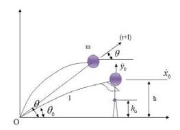 Description Of Pole Vault Motion Download Scientific Diagram