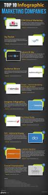 Top 10 Infographic Marketing Companies Infografika