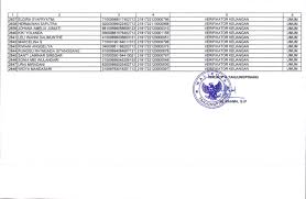 We did not find results for: Seleksi Casn Cpns Pppk Provinsi Kabupaten Kota Kementerian Lembaga Formasi Tahun 2021 Pengumuman Tentang Hasil Seleksi Administrasi Seleksi Penerimaan Cpns Kota Tanjungpinang Ta 2021