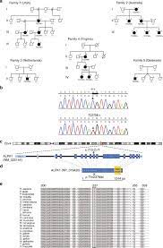 Exposure to lead in condors first became a concern, according to parish, in 2000, but it really showed up in 2002 and again in 2003. Alpk1 Missense Pathogenic Variant In Five Families Leads To Rosah Syndrome An Ocular Multisystem Autosomal Dominant Disorder Genetics In Medicine