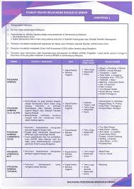 They set aside the necessary time during each week to work on their course and complete assignments by due dates. Bekas Pelajar Mrsm Auf Twitter Pilihan Mrsm Untuk Tingkatan 1 Dan Tingkatan 4 Baharu Baca Dan Fahamkan