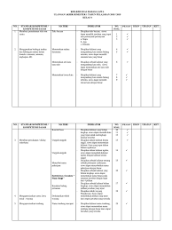 Soal dan jawaban pat kelas 4 semester 2 tahun 2021 lengkap download latihan contoh ukk kelas iv kurikulum 2013 revisi 2018 bahasa jawa k13 2017 sd mi Kisi Kisi B Jawa Kls 4