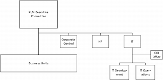 Enterprise Governance Of It Springerlink