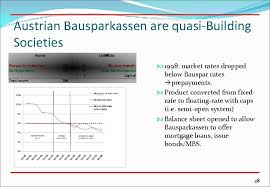 For each bank business overview, account opening, products and services, customer ratings (if assigned), key. Contract Savings For Housing Bausparen Basic Design And