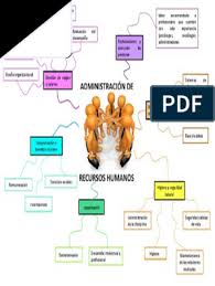 Gestión del capital humano por keyla dávila 1. Mapa Mental De Recursos Humanos Pdf Gestion De Recursos Humanos Salario