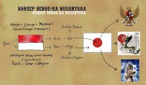 Menurut rusdi, kekaisaran sunda nusantara dipimpin oleh seorang yang bergelar panglima bernama alex ahmad. Sunda Kujang Keris Nusantara Dan Nagara Menyingkap Tabir Serpihan Sejarah Perjalanan Leluhur Dharmavada