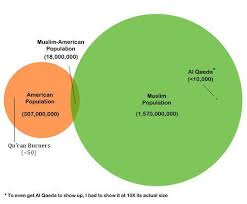 Episode 2 Islamic Extremism In The Modern World