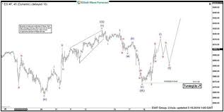 Chart Of The Day S P 500 Futures Es_f Elliott Wave View