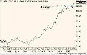 These Technical Charts Tell You To Stick With Stocks