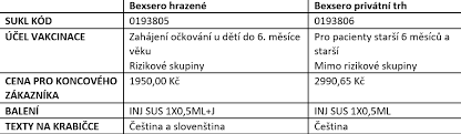 Očkování proti meningokokům skupiny a+c chrání na dobu 3 let. Https Www Bm Medic Cz Actualities Pdf 17 Nove Schvalena Uhrada Ockovani Proti Meningokokum Od 1 5 2020 Pro Vybrane Skupiny Detim Pdf 145344