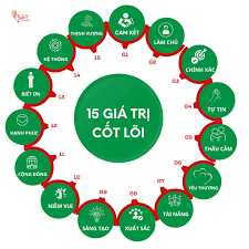 GIÁ TRỊ CỐT LÕI - THE SUN SYMPHONY | THANH NHẠC ĐỈNH CAO