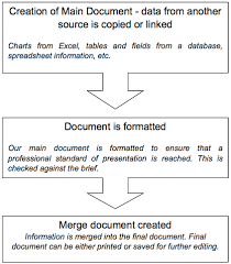 Integrating Office Applications Mailmerge Overview