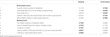 What does it mean when a child is bullied? Frontiers Do Cross National And Ethnic Group Bullying Comparisons Represent Reality Testing Instruments For Structural Equivalence And Structural Isomorphism Psychology