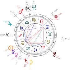 The Astrology Of Rock And Pop Musicians The Tim Burness Blog