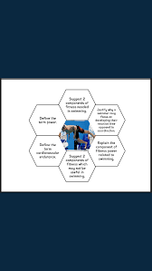 Pin By Cynthia Johnson On School Gcse Pe Lessons Pe Teachers Gcse Pe