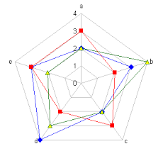 Line And Fill Effects In Excel Radar Charts Using Vba