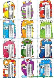 Instrucciones del juego haz bonitas figuras en este juego de recortar papel. Tablas De Multiplicar Para Ninos Tabla De Multiplicar Para Imprimir Tablas De Multiplicar Y Tablas De Multiplicacion