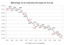 Pour cela, cliquez sur le bouton « enregistrer ma recherche et créer une alerte mail » : Historique De La Reduction Du Temps De Travail