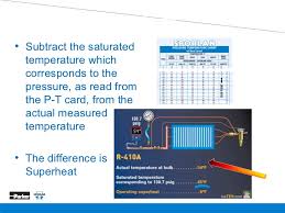 How To Use A P T Chart