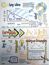 Areas Of Parallelograms Triangles And Trapezoids 5 Page Visual Doodle Notes Set Students Fill In The Sheets Answ Doodle Notes Math Doodles Sketch Notes