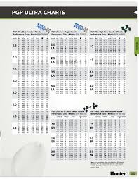 Page 21 Of Irrigation Products 2012 English Metric