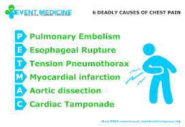 Six Deadly Causes Of Chest Pain Petmac Event Medicine Group
