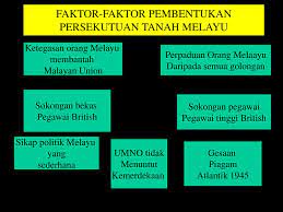 Kerajaan persekutuan tanah melayu bimbang akan pengaruh komunis yang semakin. Persekutuan Tanah Melayu Ppt Download