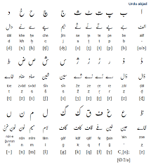 Urdu Alphabet Pronunciation And Writing System Free Language