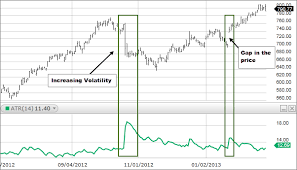 What Is Average True Range Fidelity