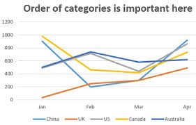 Best Excel Charts Types For Data Analysis Presentation And