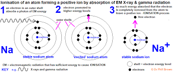 Atomic Structure Nucleus Proton Neutron Electron Mass Charge