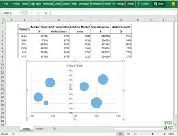 Making Bcg Matrix In Excel How To Pakaccountants Com Excel Sales And Marketing Matrix