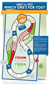 Michigan medicine participates with most health insurance plans. Hmos Vs Ppos Health Insurance 101 Blue Cross Blue Shield Of Michigan