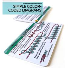 Image result for Reference Knots