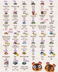 Animal Crossing New Horizon On Instagram This Is The Complete Fishing Guide For April The Amount Animal Crossing Fish Animal Crossing Animal Crossing Guide