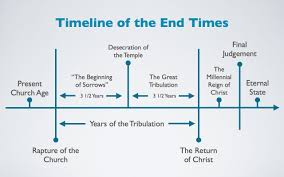 End Times Timeline Chart Graphic Revelation Bible End