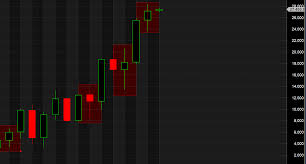 Bank Nifty Yearly Outlook And Forecast For 2019 Brameshs