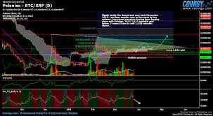 Poloniex Btc Xrp Chart Published On Coinigy Com On March