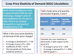 Cross Price Elasticity Of Demand Economics Tutor2u Economics Lessons Economics Start Up