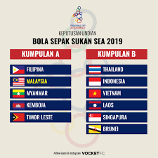 Manakala pasukan thailand berada dengan indonesia, filipina, vietnam, timor leste dan kemboja. Wan Kuzain Tiada Dalam Senarai Quentin Cheng Dipanggil Sertai Kem Latihan Pusat Skuad Sukan Sea 2019