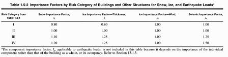 Risk Category What Is It And Why Is It Important In The