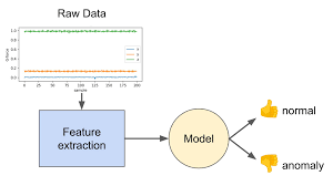 Edge AI Anomaly Detection Part 2 - Feature Extraction and ...