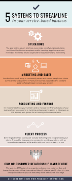 5 Systems You Most Need To Streamline In Your Service Based Business Productive And Free Service Based Business Business Consultant Services Consulting Business