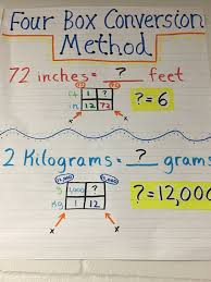 measurement conversion anchor chart conversion chart math