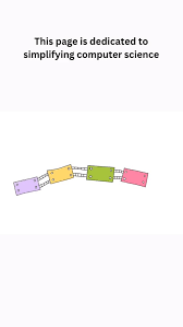 Image result for Computers Algorithms Animated