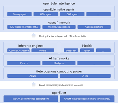 openEuler Intelligence | openEuler