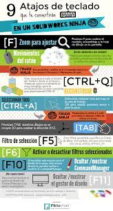9 Atajos De Teclado Que Te Convertiran En Un Solidworks Ninja Infografia Solidworks Tips Solidworks Industrial Engineering Useful Life Hacks