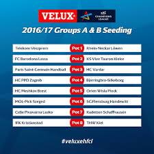 Losowanie fazy grupowej ligi mistrzów. Losowanie Grup Ligi Mistrzow Live Lomza Vive Kielce